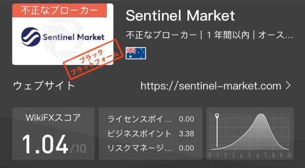 センチネルマーケット