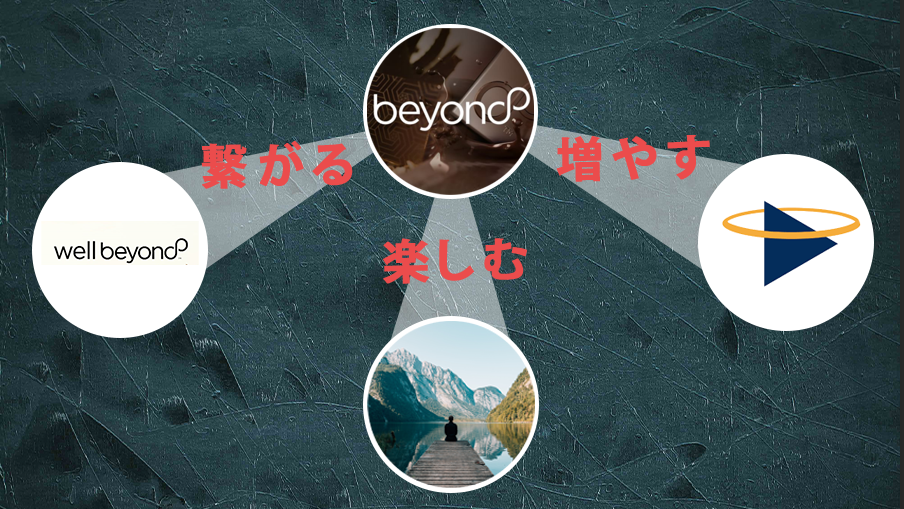 BeyondWealthの豊富なサービス